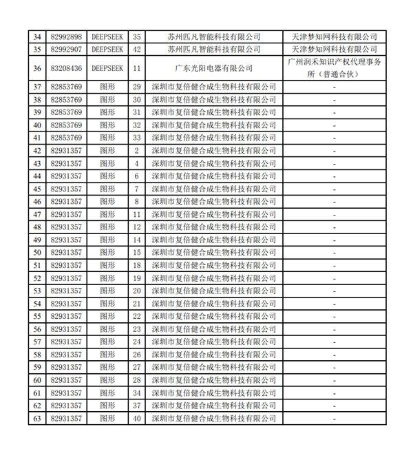 DeepSeeḵ겵2-2